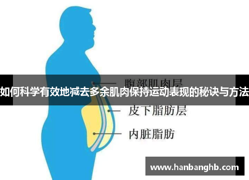 如何科学有效地减去多余肌肉保持运动表现的秘诀与方法